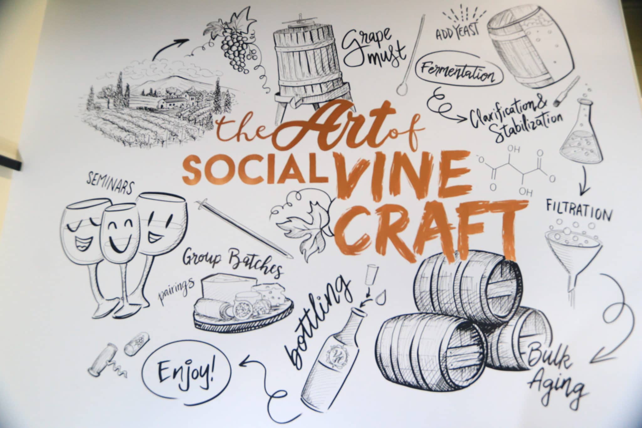 The Art of Social Vine Craft Mural on white wall depicting wine making process